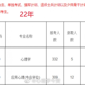 【心理学考研学校报录比】浙江大学2022年心理学考研报考录取人数 ... ...