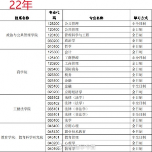 【心理学考研学校报录比】苏州大学2022年心理学考研报考录取人数 ...