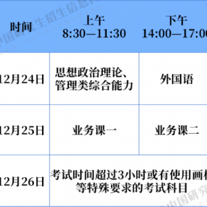 考研最后确认清单|考研当天才发现进不去考场？！这4个方面请提前重视 ...