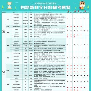 今天背着同事带薪学习了吗？打工人的项目制高效备考法冲不冲？ ... ...