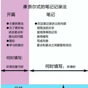 分享几个能“把书读薄”的做笔记方法，用来复盘、总结、背书都很好！ ...