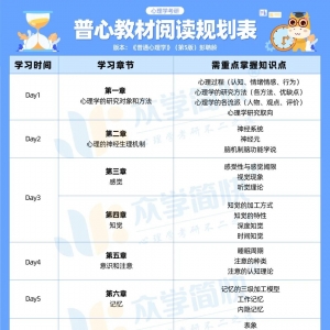 干货速拿！心理学考研专业课教材阅读规划表！（普、发、社、教） ... ... ...