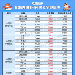 不甘心想再拼一次？二战请让我们再帮你一把！现在报名7折起！ ...