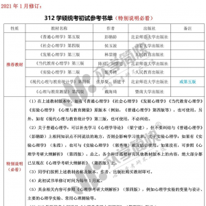 24心理学考研【全年复习规划】，专业课不得270+！ ..