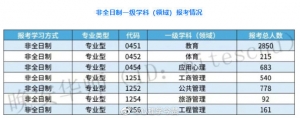 【心理学考研学校报录比】华南师范大学2022年心理学考研报考录取人数 ...