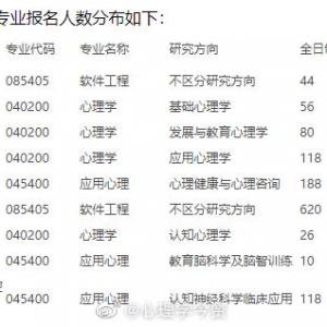 【心理学考研学校报录比】杭州师范2022年心理学考研报考录取人数 ...