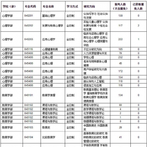 【心理学考研学校报录比】天津师范2022年心理学考研报考录取人数 ...