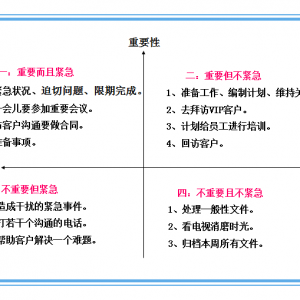 更适合考研人的时间管理法则，效率暴增200％！