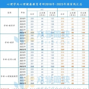 2023考研国家线正式公布！好消息，降了！坏消息，降了1分！