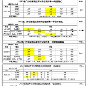 不进行一次模拟面试的心理学考研复试备考都是不完整的！