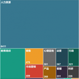 惊！每2个心理学专业毕业生，其中1个就是HR？| 简快十周年学员专访 ...