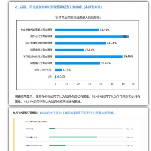 心理学考研|总结了过去三年的复习困境，我们得出一个结论... ... ...