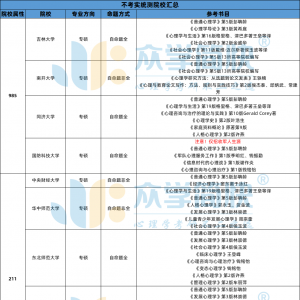 坦白讲！心理学不可能不学实统测！但有这29所院校初试不考实统测 ...