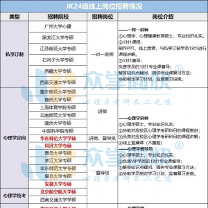 兼职招聘丨带薪考研！实习证明和福利都给你准备好了！