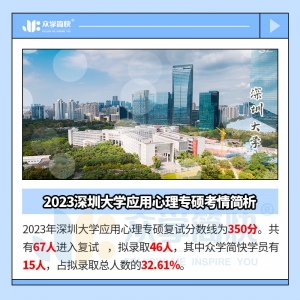 2023深圳大学应用心理专硕考情简析及简快学员捷报