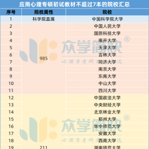 书太多背不完？81所参考书不超过7本的院校汇总！