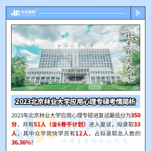 2023北京林业大学应用心理专硕考情简析及简快学员捷报