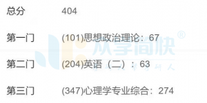 总结了这9个教训后，二战专业课274分逆袭丨心理学考研高分经验 ...