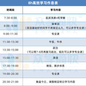 心理学考研【8h高效学习作息】分享！5个技巧，让大脑一直清醒在线！ ...