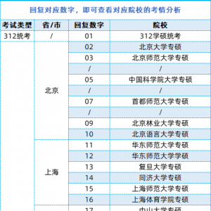 心理学考研丨简快公众号の白嫖指南