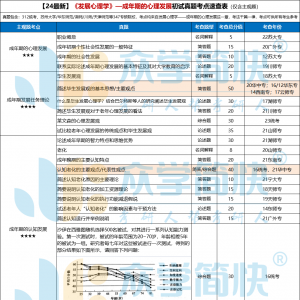 学了发展心理学，才知道父亲正经历着这些变化！（内附真题考点） ...