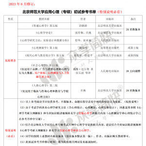 北京师范大学应用心理（专硕）考研初试参考书单