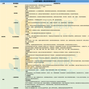 看了近三年真题，发现这10位心理学人物经常考！丨强化必背汇总 ...