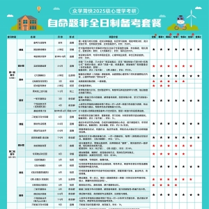 心理学非全日制备考套餐