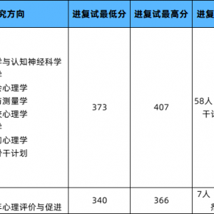 24心理学考研【高性价比】的10所院校推荐！312择校必看！