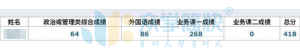 专业课268分，4点心得分享给你| 心理学考研高分经验