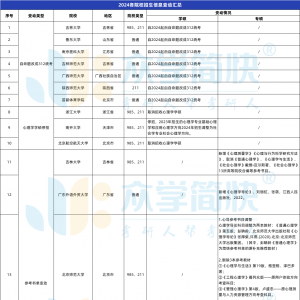 20+所院校考情有变！又新增一所院校自命题改312统考！丨24考情变动汇总 ...