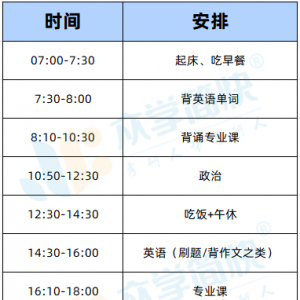 最后70多天，想考400+每天得学多久？冲刺版10h+作息表来了