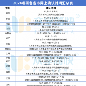 完成这几步才算报名成功！附24考研【各省市网上确认时间汇总表】 ...