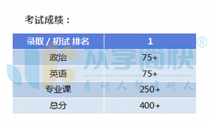 二战深大第一上岸！这个制胜法宝很关键丨心理学考研高分经验 ...