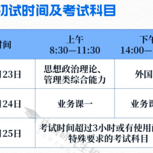 考研最后20天确认清单丨这4个方面请提前重视 ...